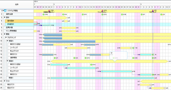 タスクチャート