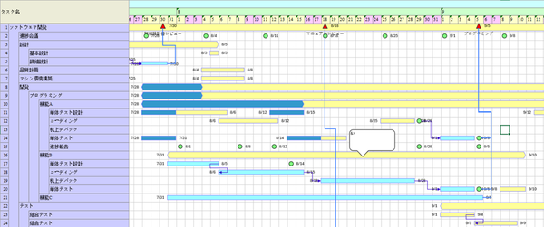 ガントビューア