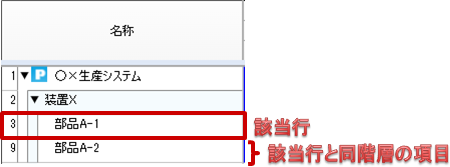 行フィルタ適用後(同階層表示あり)