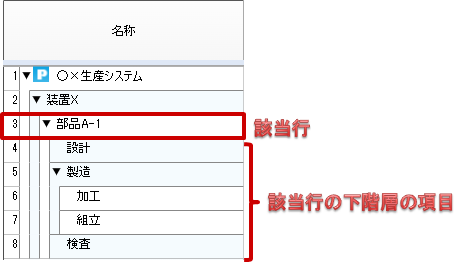 行フィルタ適用後(下階層表示あり)