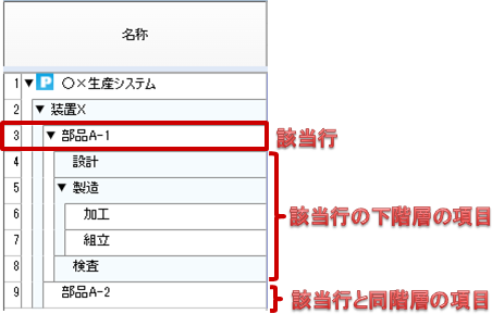 行フィルタ適用後(同階層および下階層表示あり)
